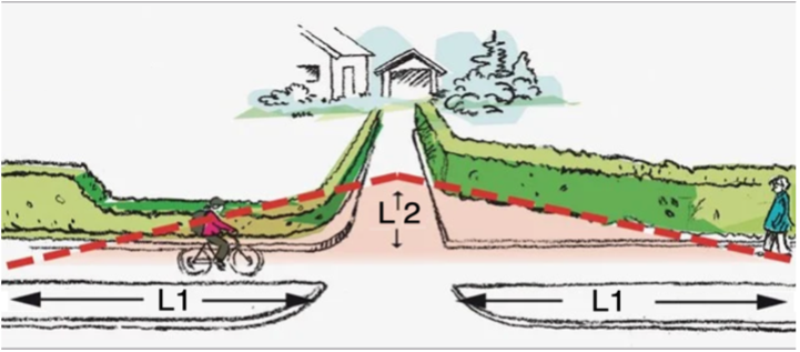 Illustrasjonen viser måling av frisikt i avkjørsels møte med gang- og sykkelvei eller fortau.