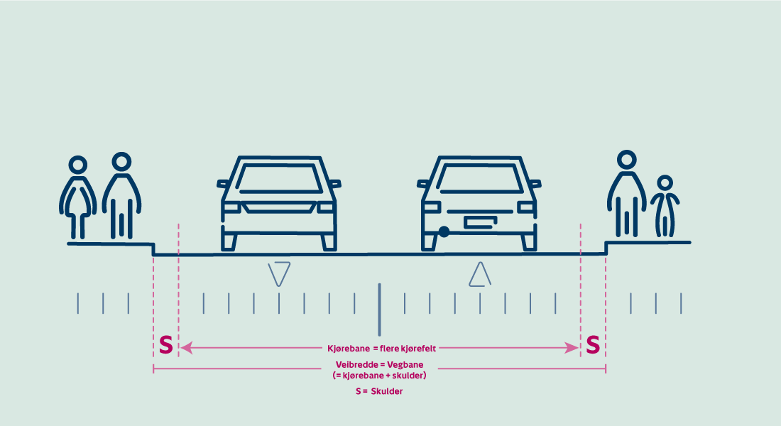 Illustrasjon som viser veibredde