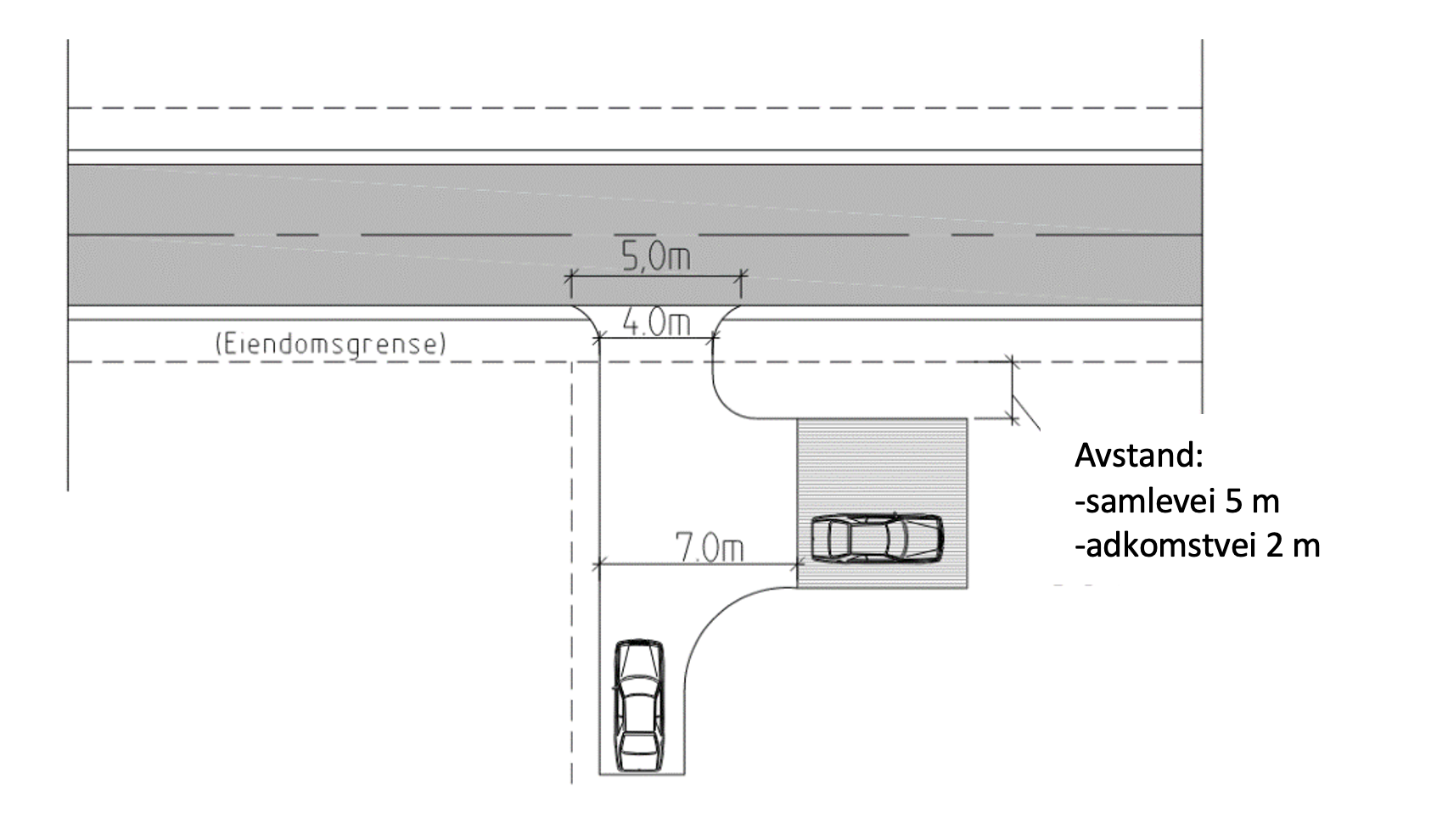 Illustrasjonen viser dobbelt garasje parallelt med vei. Parkering og snuplass på egen grunn.