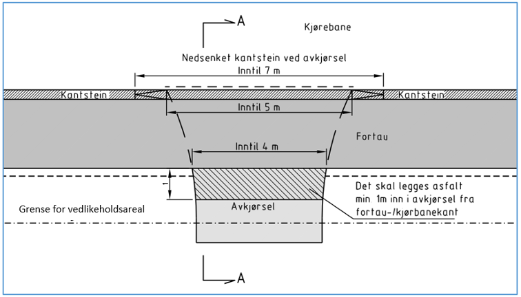Illustrasjonen viser prinsipp for kantstein ved avkjørsel med inntil fem boenheter  for vei/gate med fortau eller gs-vei (Unntak gjelder for dobbeltgarasje – da kan bredde mot vedlikeholdsareal tillates øket til 5m)
