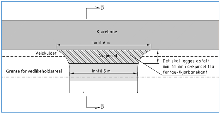 Illustrasjonen viser prinsipp for kantstein ved avkjørsel med 6 eller flere boenheter mot vei/gate uten fortau.