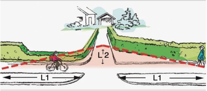 Illustrasjonen viser måling av frisikt i avkjørsels møte med gang- og sykkelvei eller fortau.