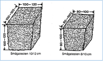 Figuren viser steinprofiler av smågatestein