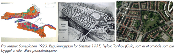 Bilde av soneplanen fra 1920, samt reguleringsplan for Strømsø 1935 og flyfoto fra Torshov i Oslo